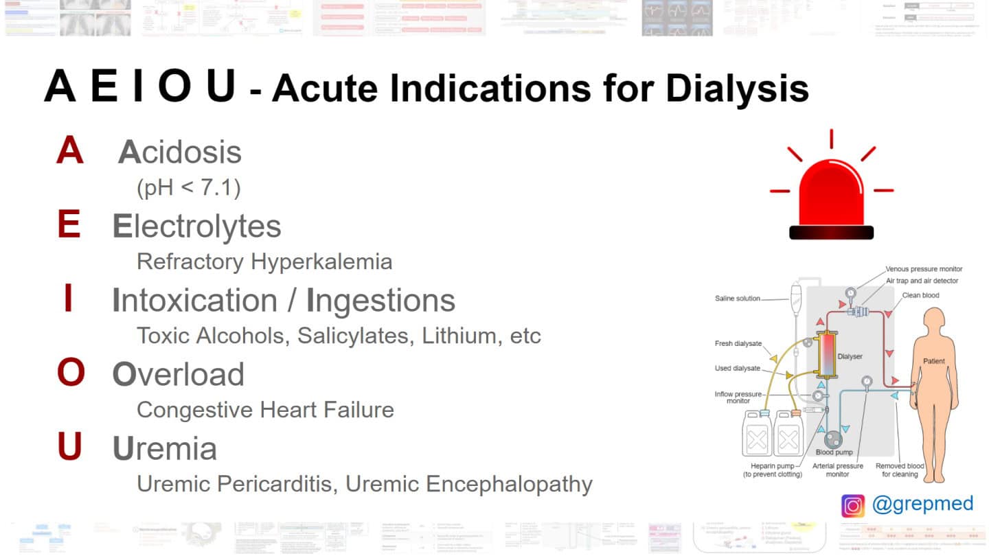 hemodialysis-aeiou-nephrology-mnemonic-indications-original